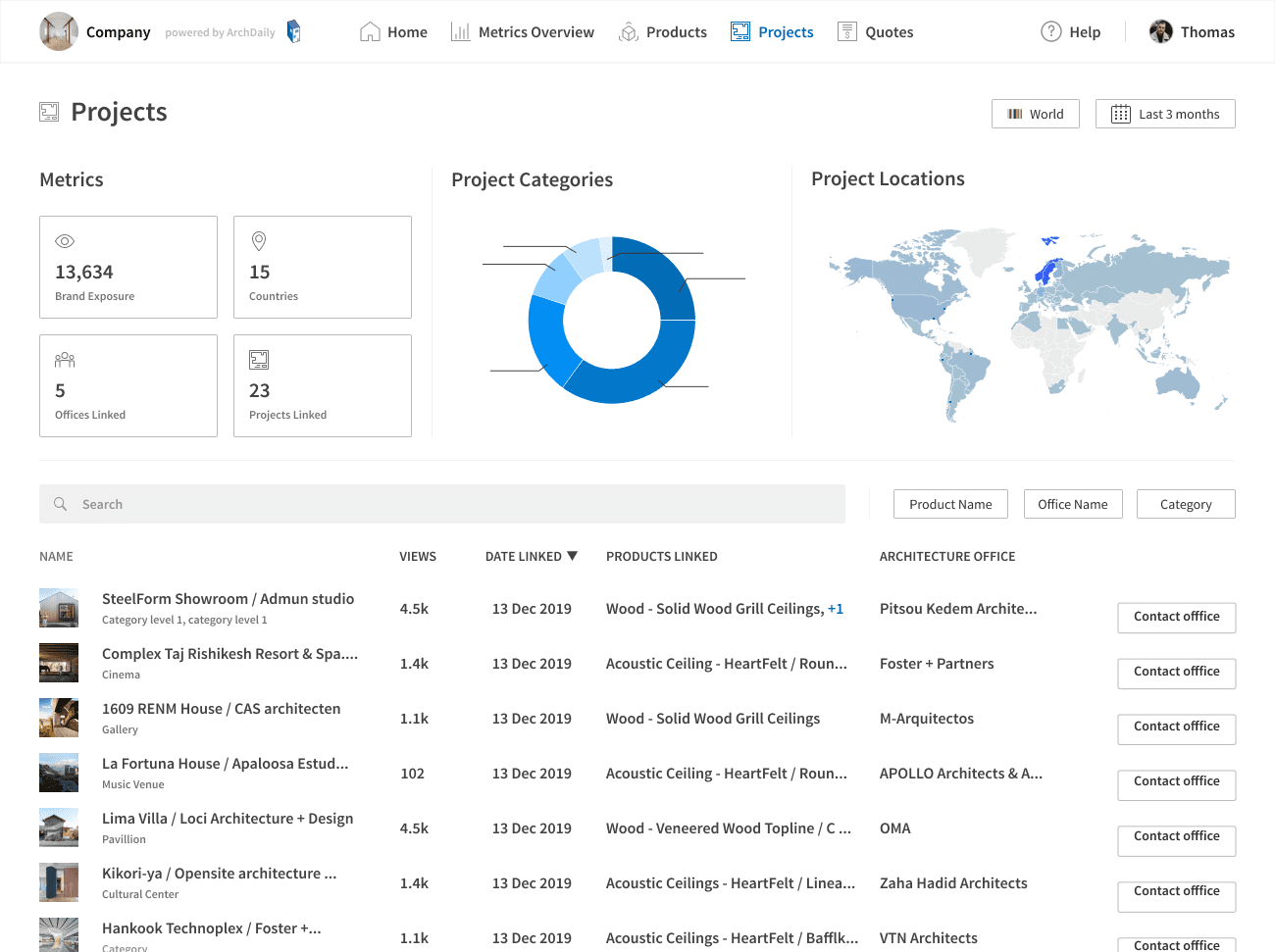 ArchDaily dashboard projects view